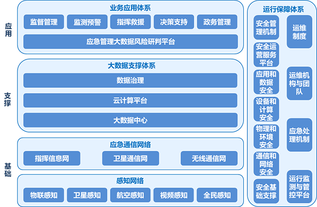 城市應(yīng)急管理風(fēng)險(xiǎn)研判-620