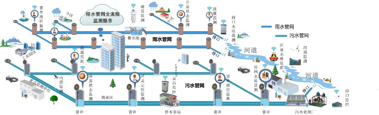 排水管網(wǎng)安全風(fēng)險(xiǎn)監(jiān)測(cè)預(yù)警解決方案