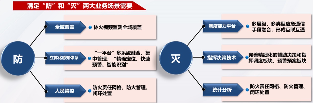 浩海科技“防滅一體”全流程解決方案